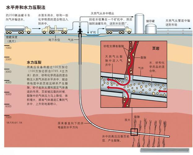 水平井水力压裂原理