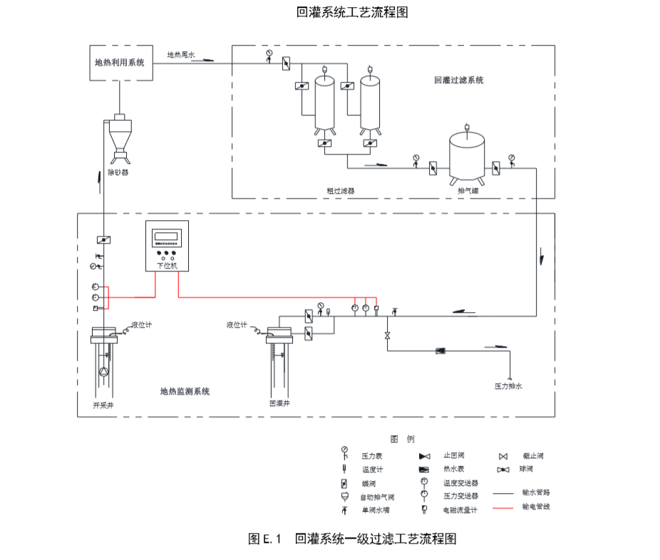 地热水尾水回灌技术