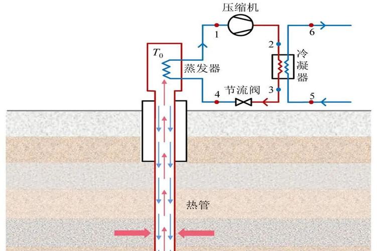 单井压裂换热新技术