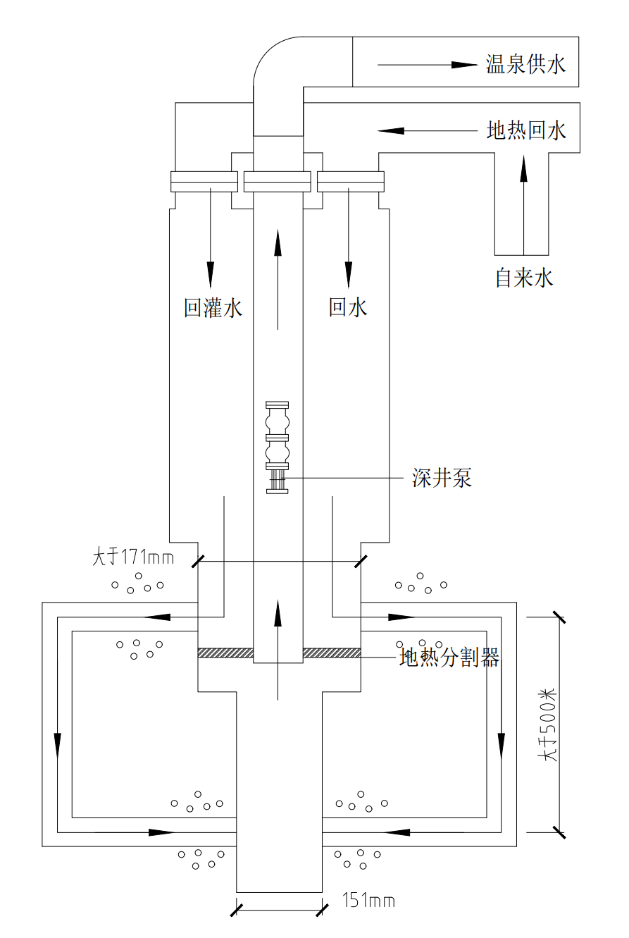单井压裂温泉入户