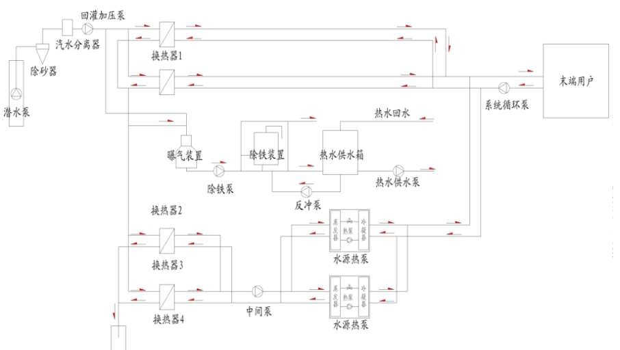 地热能梯级利用系统
